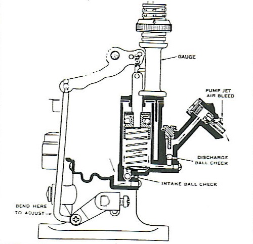 Figure 11 - Throttle Valve