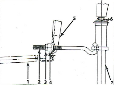 Figure 2 - Clutch Pedal Adjustment