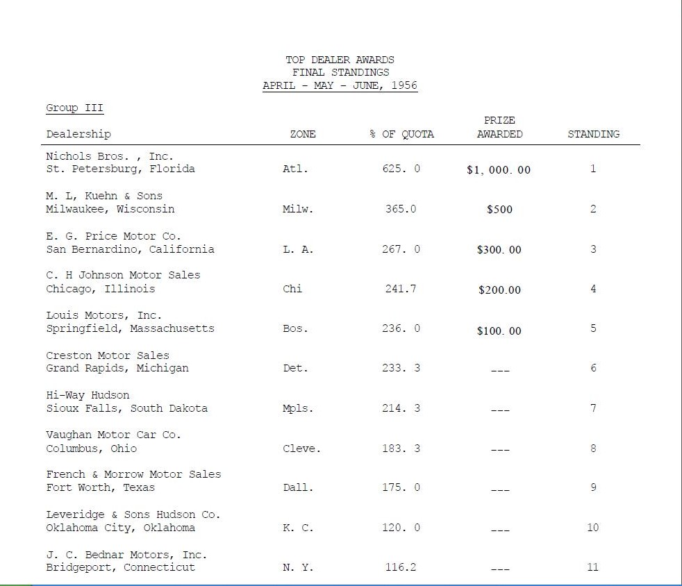 E.G. Price Top Dealer