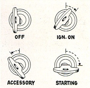 Hudson Jet Ignition Positions