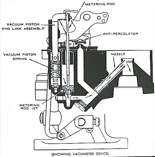 Figure 2 - Anti-Percolator Valve