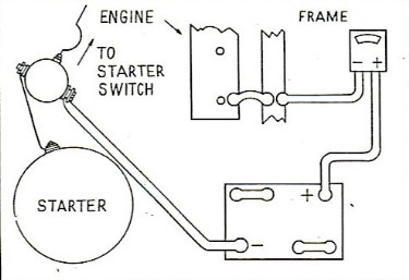 Hudson Jet Battery and Engine Ground Straps