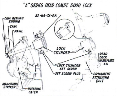 Compartment Door Striker