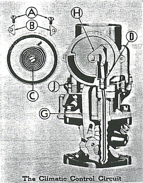 Figure 1 - Climatic Control Circuit