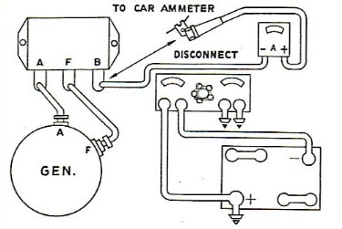 Hudson Jet Current Regulator Check