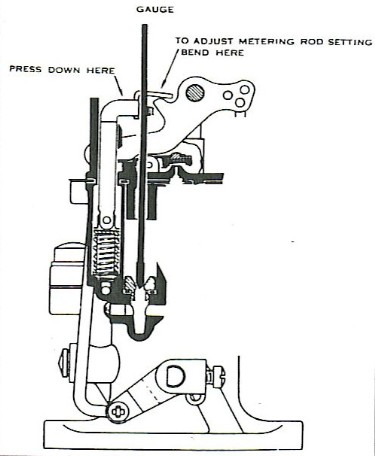 Hudson Jet Metering Rod Setting