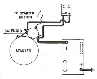 Hudson Jet Starter Solenoid