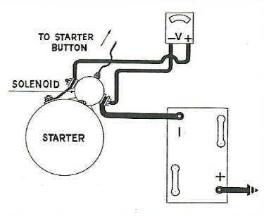 Hudson Jet Starter Solenoid Test