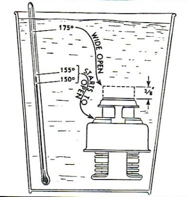 Figure 3 - Thermostat